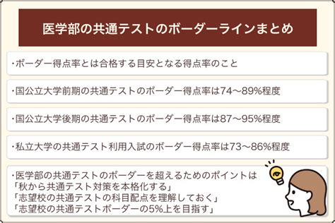 【2024年】医学部共通テストボーダーランキング！国公立（前期後期）の足切り点数、私立大学の合格ラインまとめ 医学部受験ノート