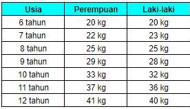 Tabel Berat Badan Bayi Newstempo