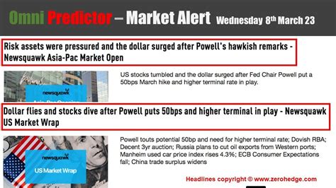 Market Alert Wed Th March Markets Sell Off As Powell Says More