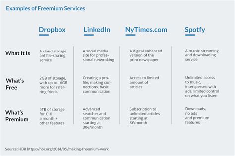 freemium-examples – Icareus