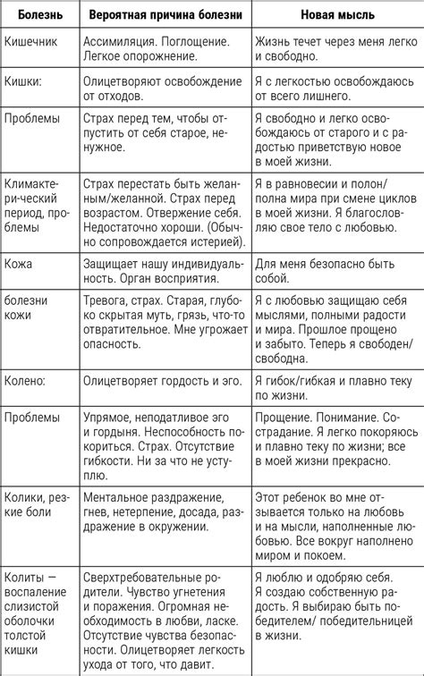 Психосоматика Болезней Таблица Лучшая Фото Подборка