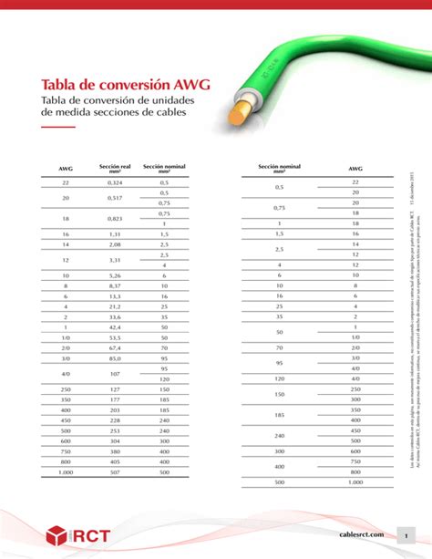 Tabla AWG