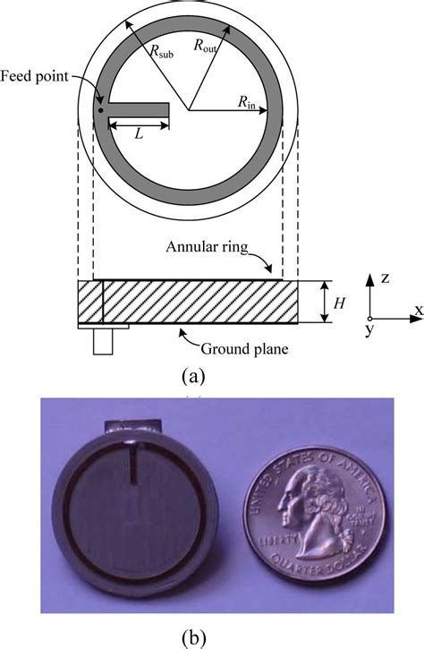 Geometry Of The Proposed Annular Ring Antenna A Top View And Side