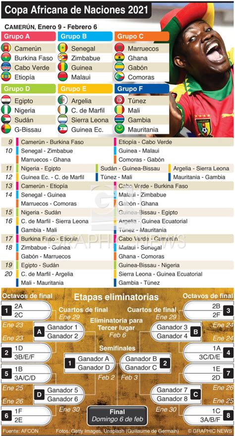 Soccer Calendario De Partidos De La Copa Africana De Naciones