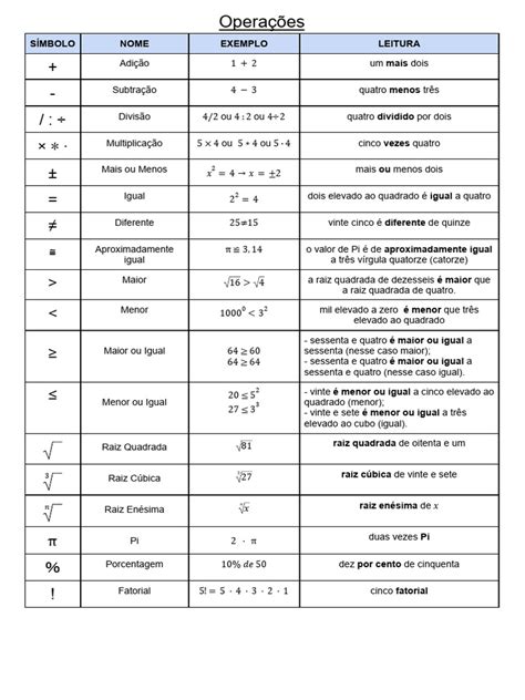 Todos Os Simbolos - Símbolos Matemáticos e Operações | PDF | Matemática | Aritmética