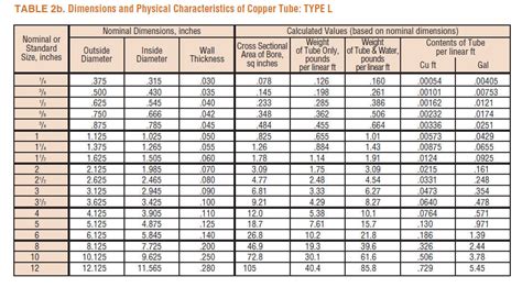 Insulation Pipe Size Chart A Visual Reference Of Charts Chart Master