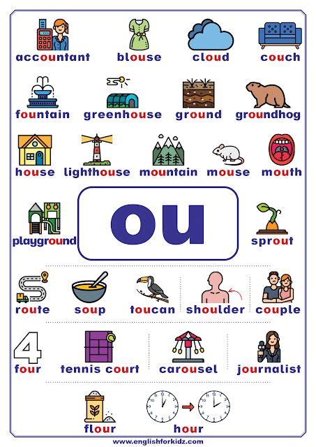 Vowel Teams Poster With A List Of Ou Words English Phonics Phonics