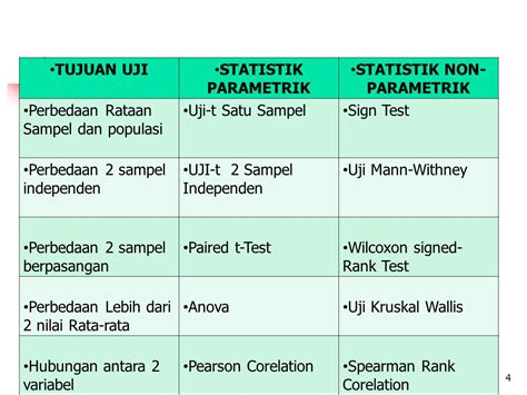 Jenis Uji Statistik Parametrik Dan Nonparametrik