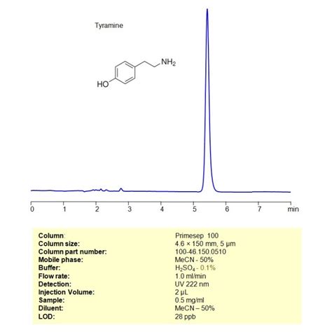 Hplc Method For Analysis Of Tyramine On Primesep 100 Column Sielc Technologies