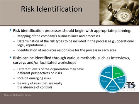 Ppt Introduction To Enterprise Risk Management Erm Powerpoint Presentation Id 1567786