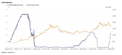 华盛资讯desmond：全球央行黄金“抢购”潮将至？一文详解上车必备“炒”金技巧