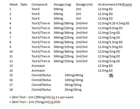 Trenbolone Cycles