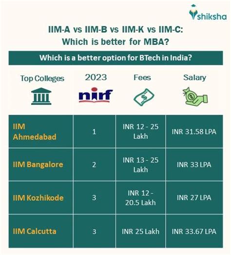 Mba At Iim Ahmedabad Admission 2024 Fee Placements And Seats