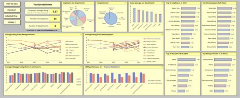 Employee Performance Tracker Spreadsheet