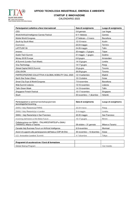 Elenco Iniziative Startup E PMI Anno 2023