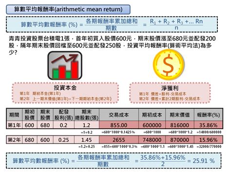 投資報酬率roi、年化報酬率irr、算數平均報酬率arithmetic Mean Return及幾何平均報酬率geometric