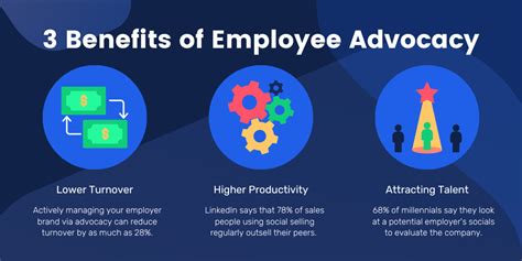 How To Improve Employee Engagement On Social Media Oktopost