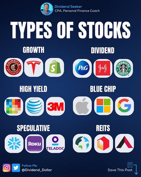 Dividend Seeker On Twitter Different Types Of Stocks To Invest In