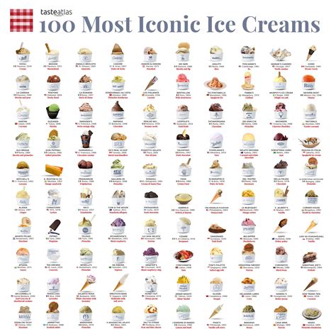 TasteAtlas On Twitter How Many Of The World S Best Ice Creams Have