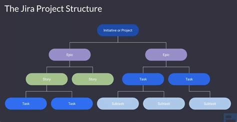 Decoding Jira A Comprehensive Guide To Structure Workflow And Best