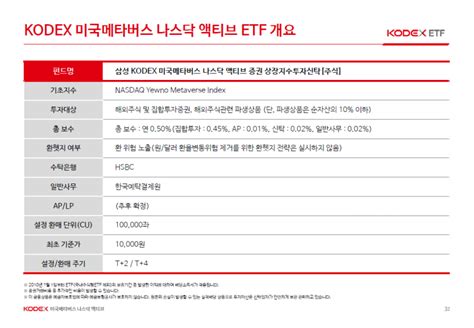 Kodex 미국메타버스나스닥액티브 1222일 상장예정 주식 에펨코리아