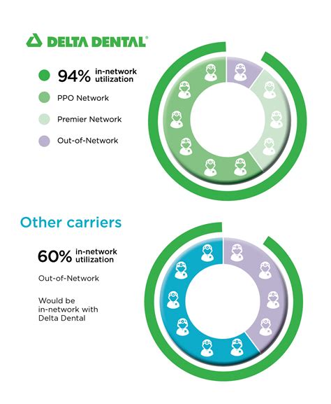 Our Networks | Delta Dental of Connecticut