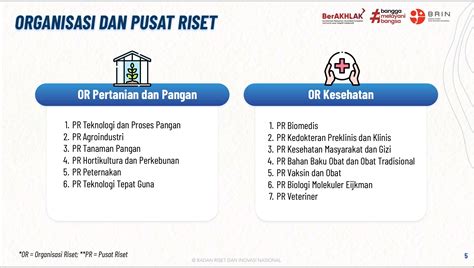 Integrasi Lembaga Riset Ke Badan Riset Dan Inovasi Nasional Brin