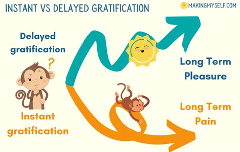 The Power Of Delayed Gratification