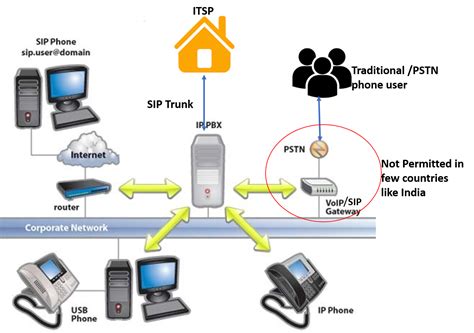 Yealink Sipt G Gigabit Voip Phone Session Initiation