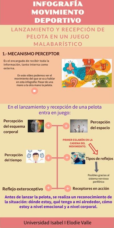 Infografía Mecanismos de un movimiento