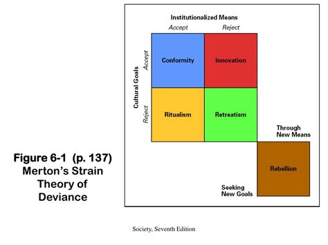 PPT - Deviance PowerPoint Presentation, free download - ID:1796186