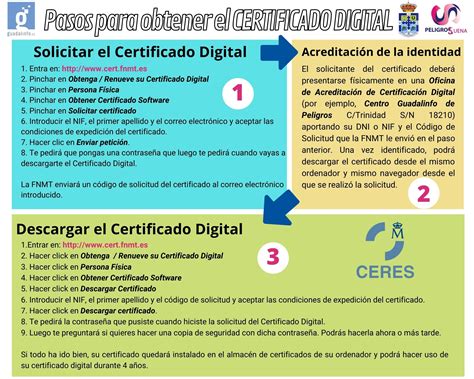 Pasos Para Obtener El Certificado De Persona F Sica Centro Guadalinfo