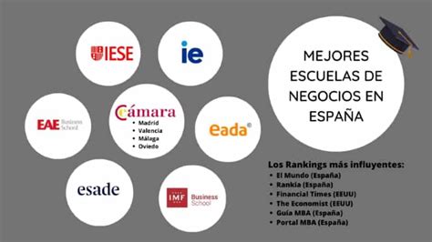 Mejores Escuelas De Negocios En Espa A