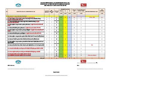 LAMPIRAN 6 Analisa C3 Kurikulum Integrated Xlsx PDFCOFFEE