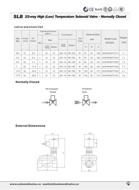 Slb Way High Low Temperature Solenoid Valve From China