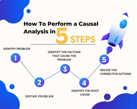 Steps To Perform A Causal Analysis Tutoring Lounge