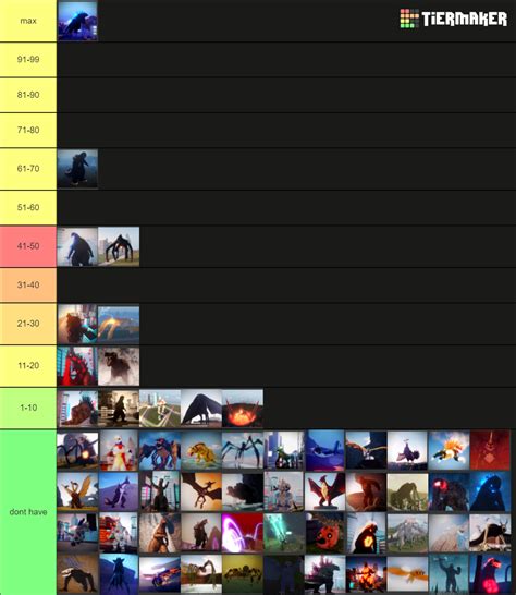 Kaiju Universe Updated Tier List Community Rankings