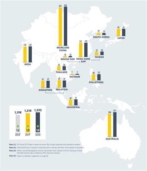 Regional Overview Business Jet Fleet Report Ye 2020 Asian Sky Group