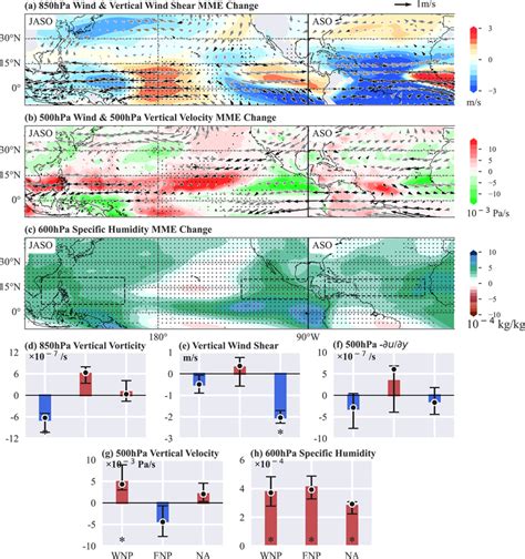 Composite Differences In Multi‐model Ensemble Mme‐mean Large‐scale Download Scientific