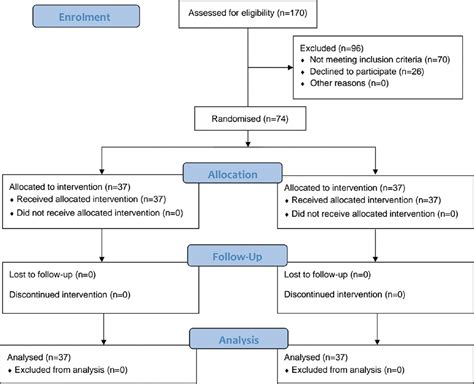 Comparison Of Clinical Performance Of Baska Mask And Ambu Au