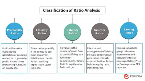 Ratio Analysis Meaning Limitations Formula Examples