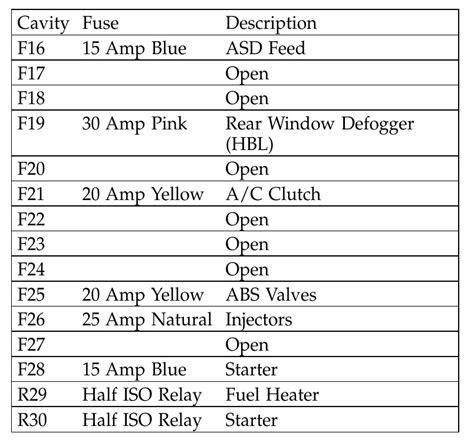 2004 Jeep Liberty Fuse Box Diagram Startmycar