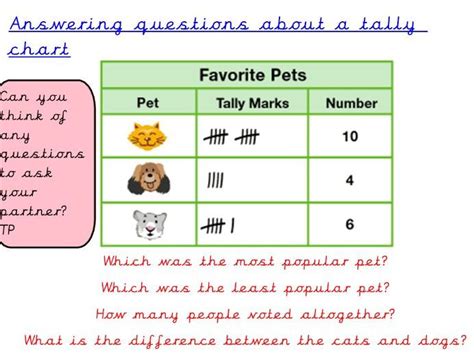 Year 2 Maths Interpreting Tally Charts Teaching Resources