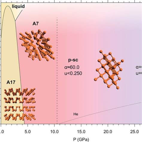 Allotropes Of Phosphorus