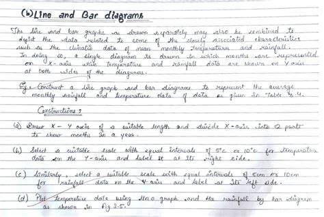 Class Handwritten Geography Practical File Chapter Graphical