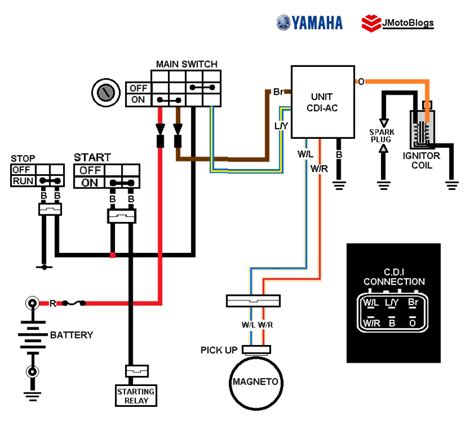 Diagrama Del Arnés Moto 175 China