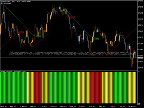 Fractal Levels Indicator ⋆ Top Mt4 Indicators Mq4 Or Ex4 ⋆ Best Metatrader