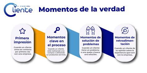 Momentos De La Verdad Definici N Gu A Pr Ctica Con Ejemplos