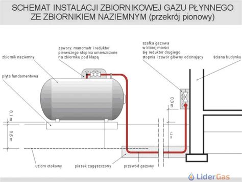 Schemat Instalacji Zbiornikowej Gazu P Ynnego Lidergas