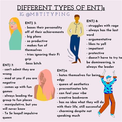 Myers Briggs Type Personalities Mbti Personality Entj Type I Be